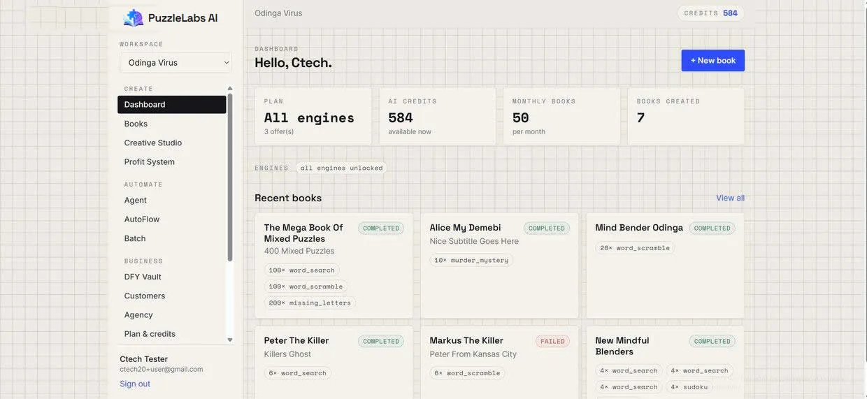 The real PuzzleLabs AI dashboard — all engines unlocked, credits ready, finished books in the library