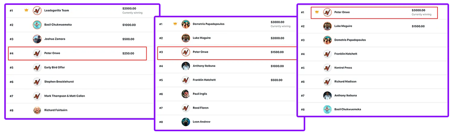 Contest leaderboards showing our team placing 1st, 3rd and 4th across multiple launches
